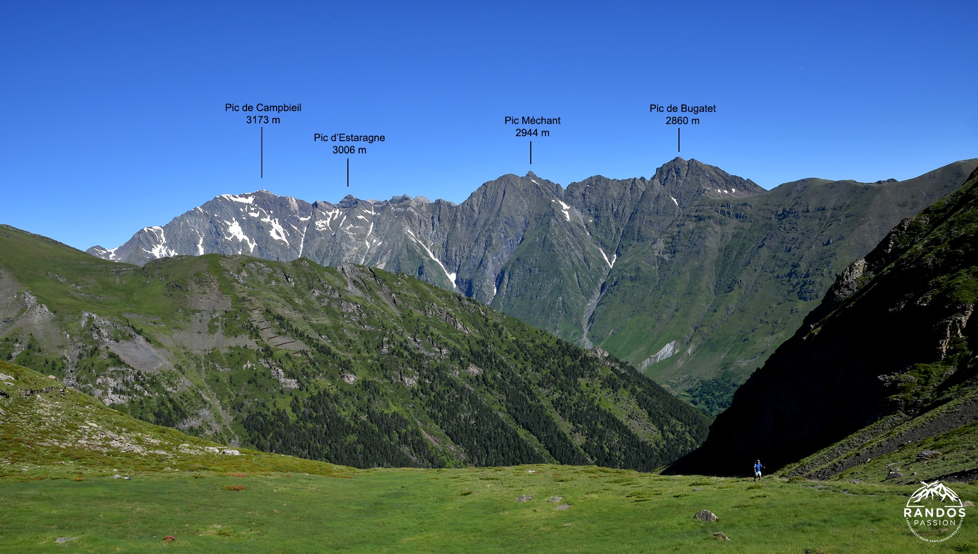 Panorama du Campbieil au Bugatet depuis le lac de Catchet